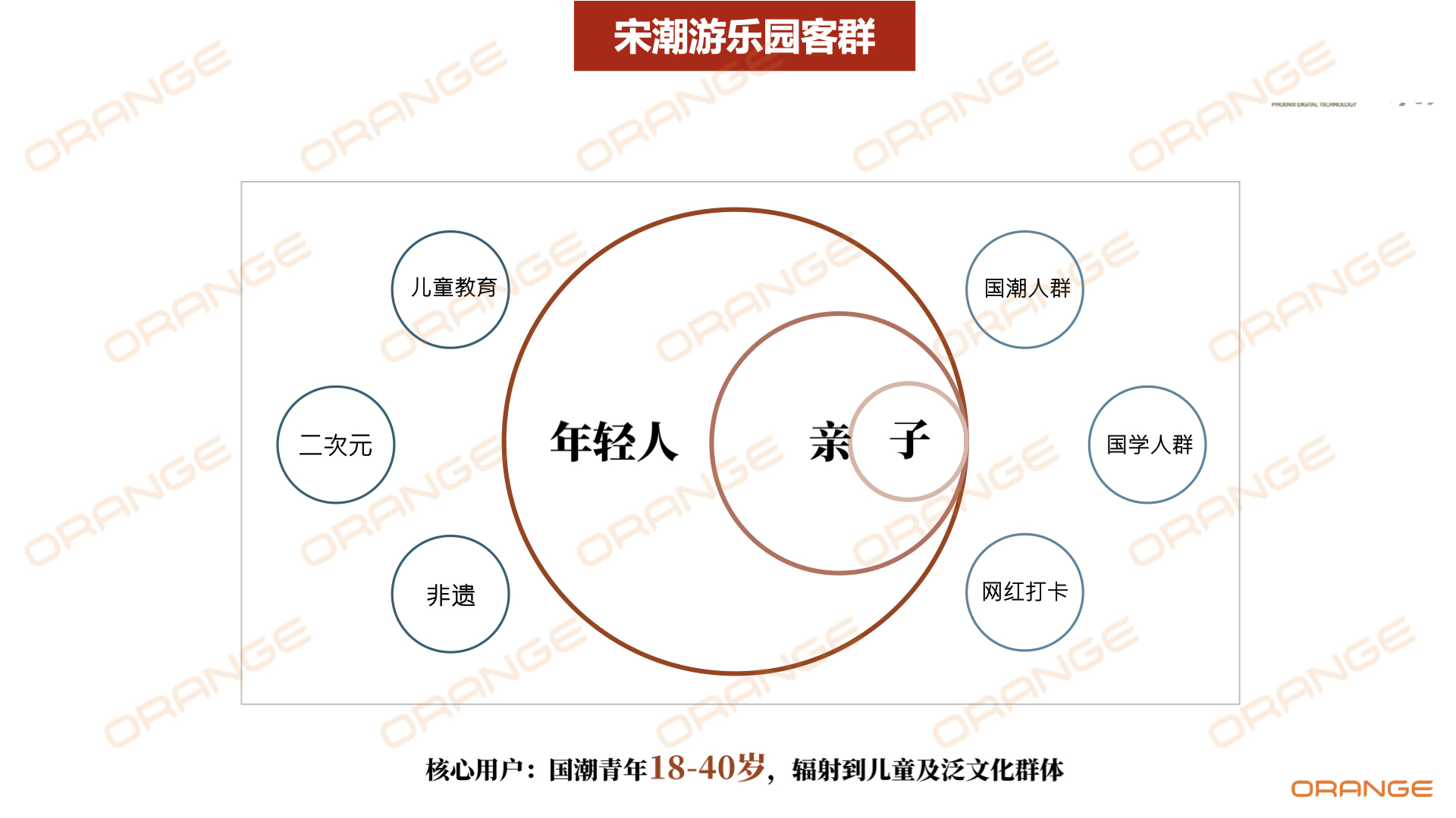 凤凰吉象-宋潮游乐园 资源介绍 咨询：（冷先生13810162596／袁先生 15926339977）.011.jpeg