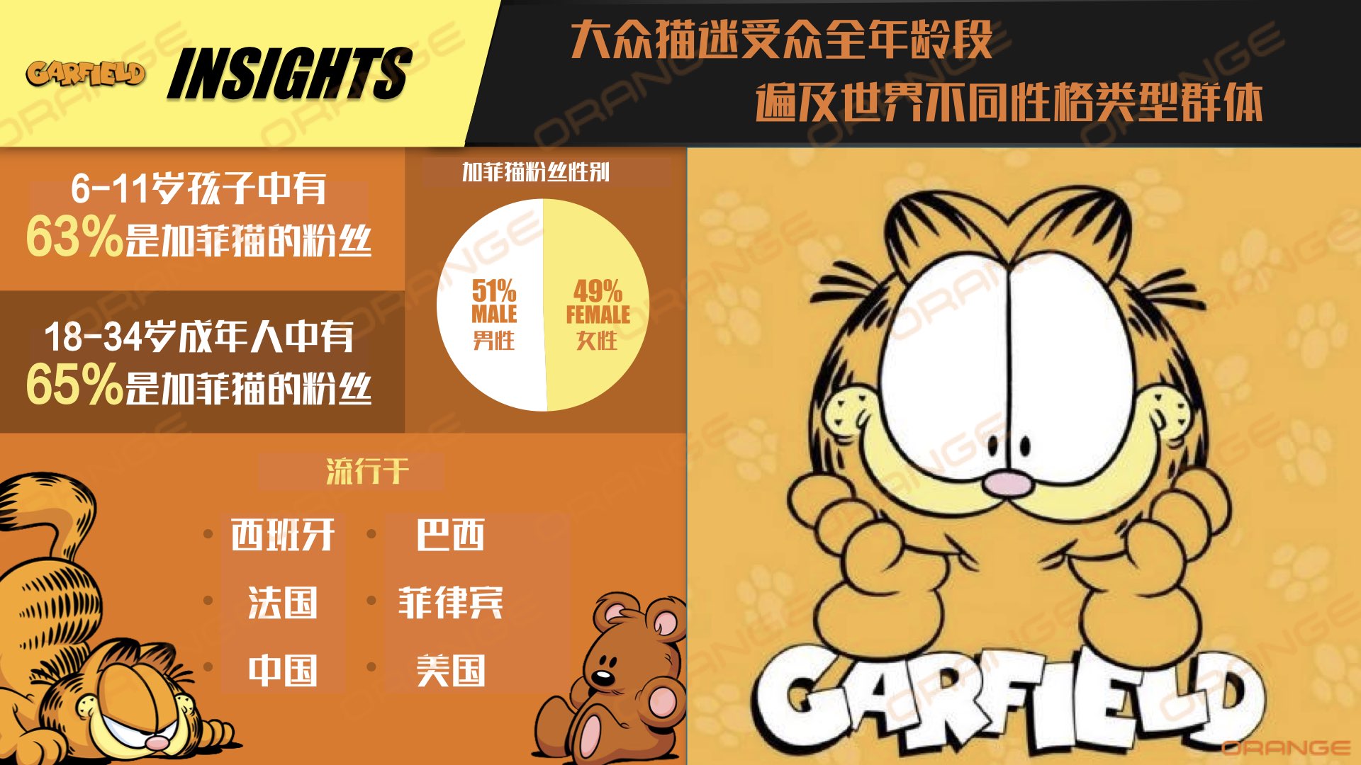 Garfield IP资源介绍案  详情咨询（冷先生13810162596／袁先生  15926339977） .005.jpeg